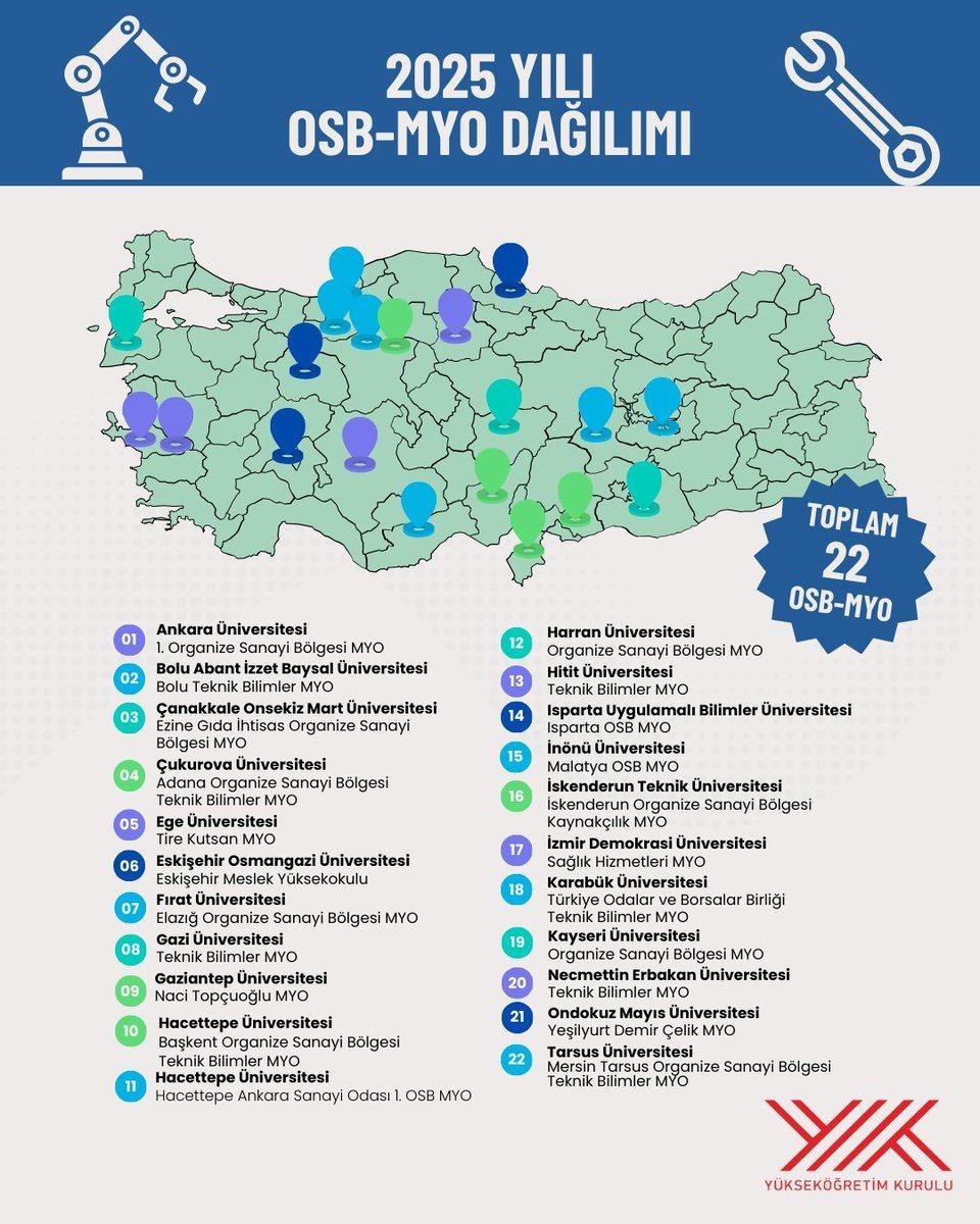 Y&Ouml;K Başkanı &Ouml;zvar: OSB-MYO modeli 21 &uuml;niversitede 22 MYO&rsquo;ya ulaştı
