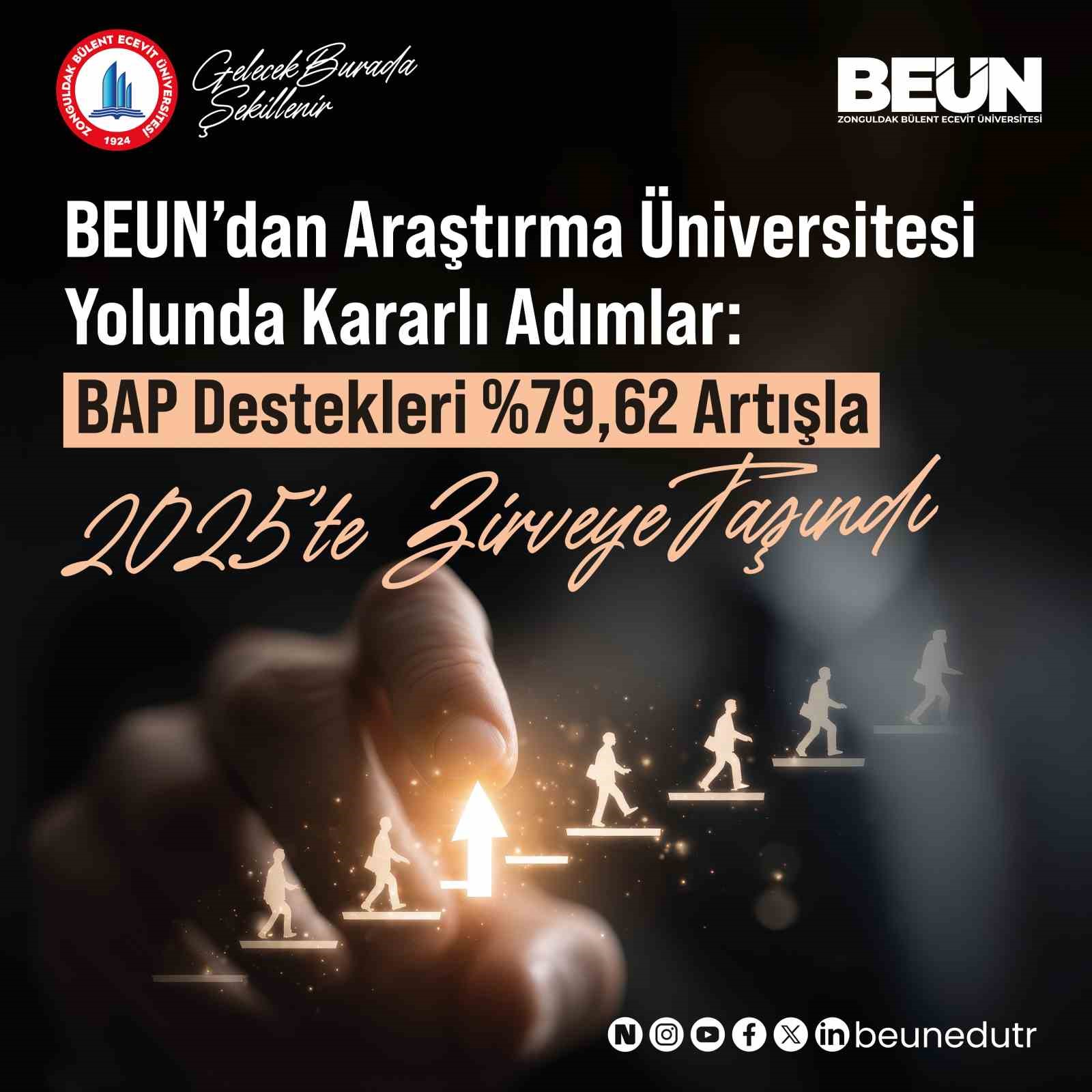 BEUN’da BAP destekleri yüzde 79,62 artışla 2025’te zirveye taşındı