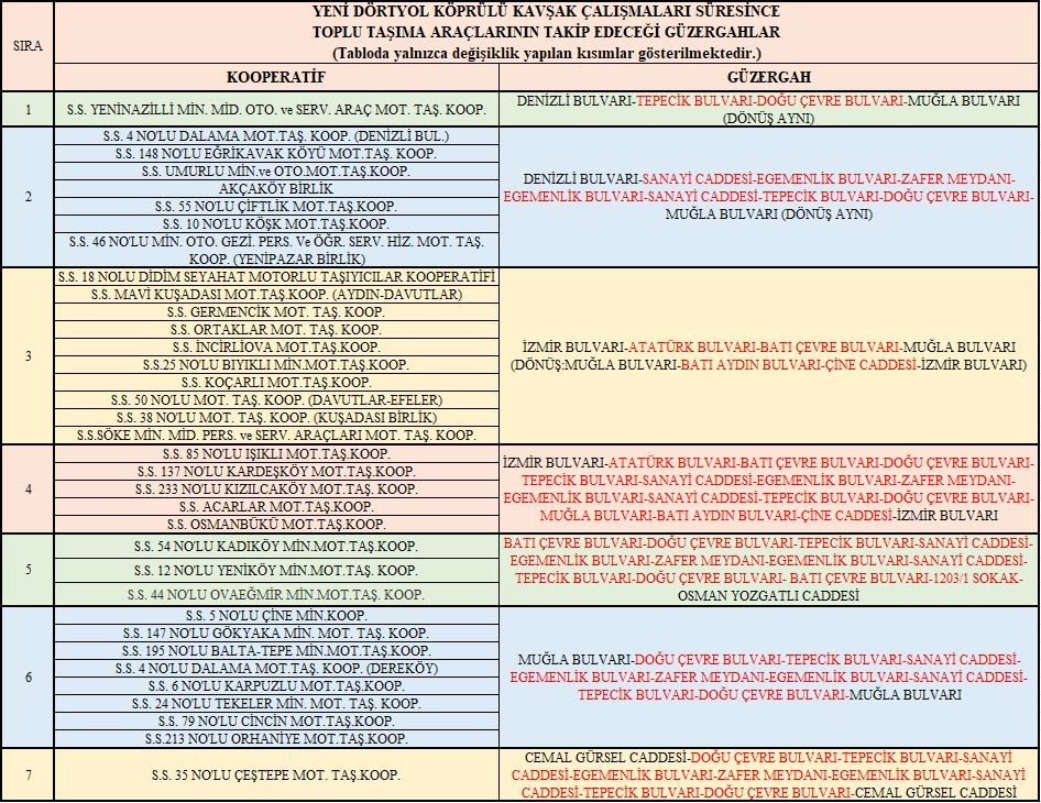 K&ouml;pr&uuml;l&uuml; kavşak &ccedil;alışması kapsamında minib&uuml;s g&uuml;zergahları değişti
