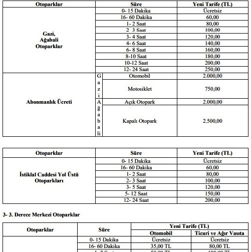 Samsun&rsquo;da otopark &uuml;cretleri g&uuml;ncellendi
