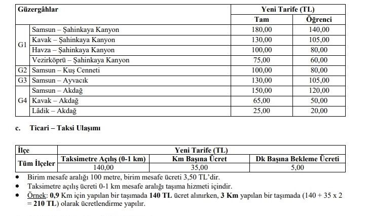 Samsun&rsquo;da ticari taksi ve il&ccedil;e minib&uuml;sleri fiyat tarifesi belli oldu
