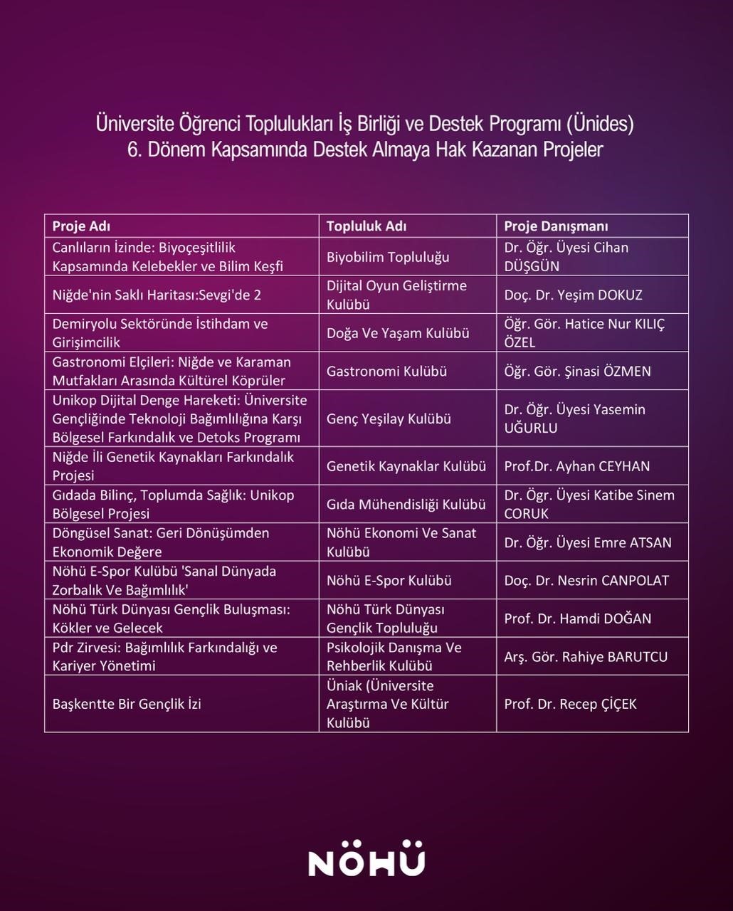 Niğde &Ouml;mer Halisdemir &Uuml;niversitesinde 12 &ouml;ğrenci kul&uuml;b&uuml;ne &Uuml;NİDES desteği
