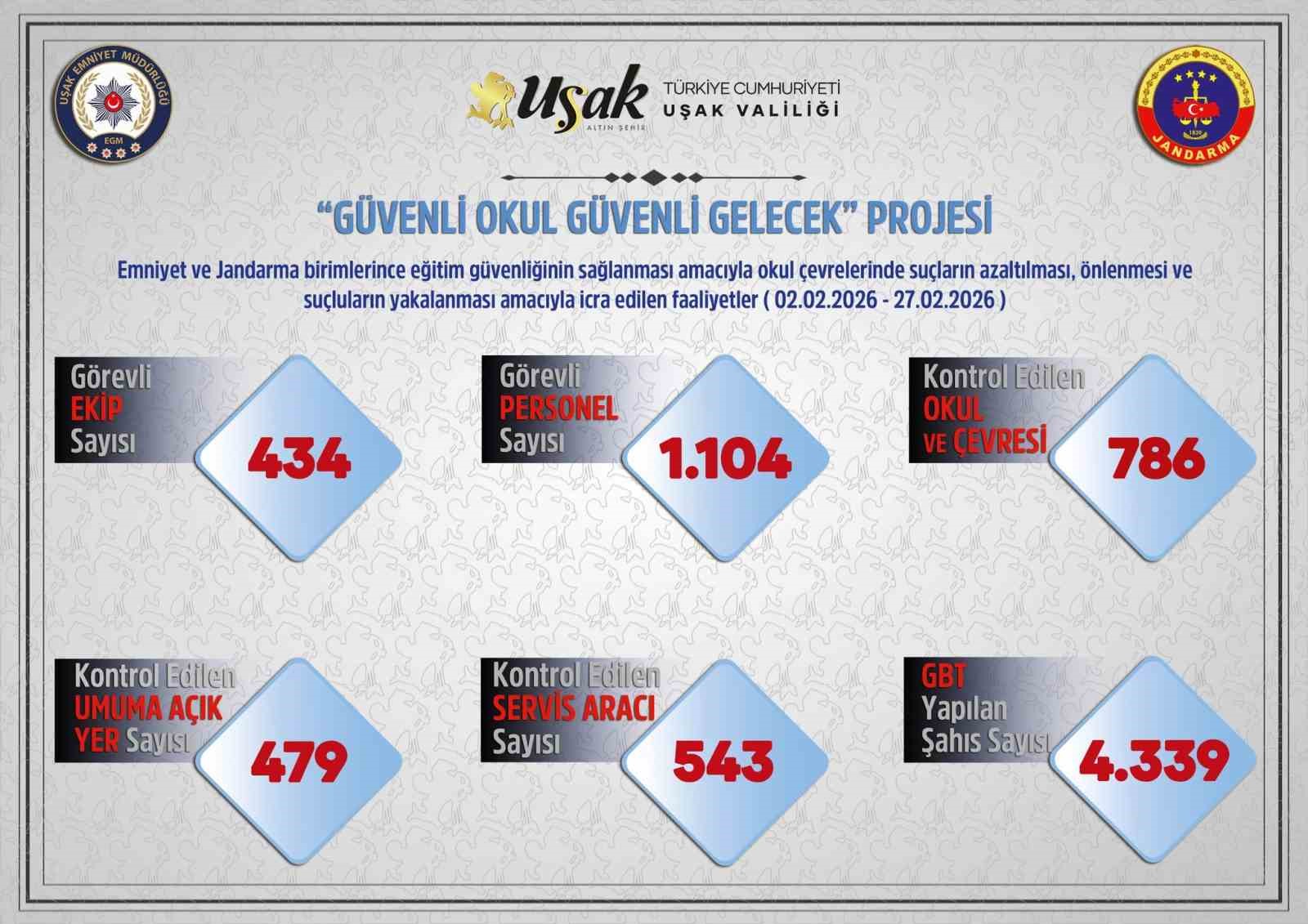 Uşak&rsquo;ta polis ve jandarmadan okul &ccedil;evreleri ve servislere sıkı denetim

