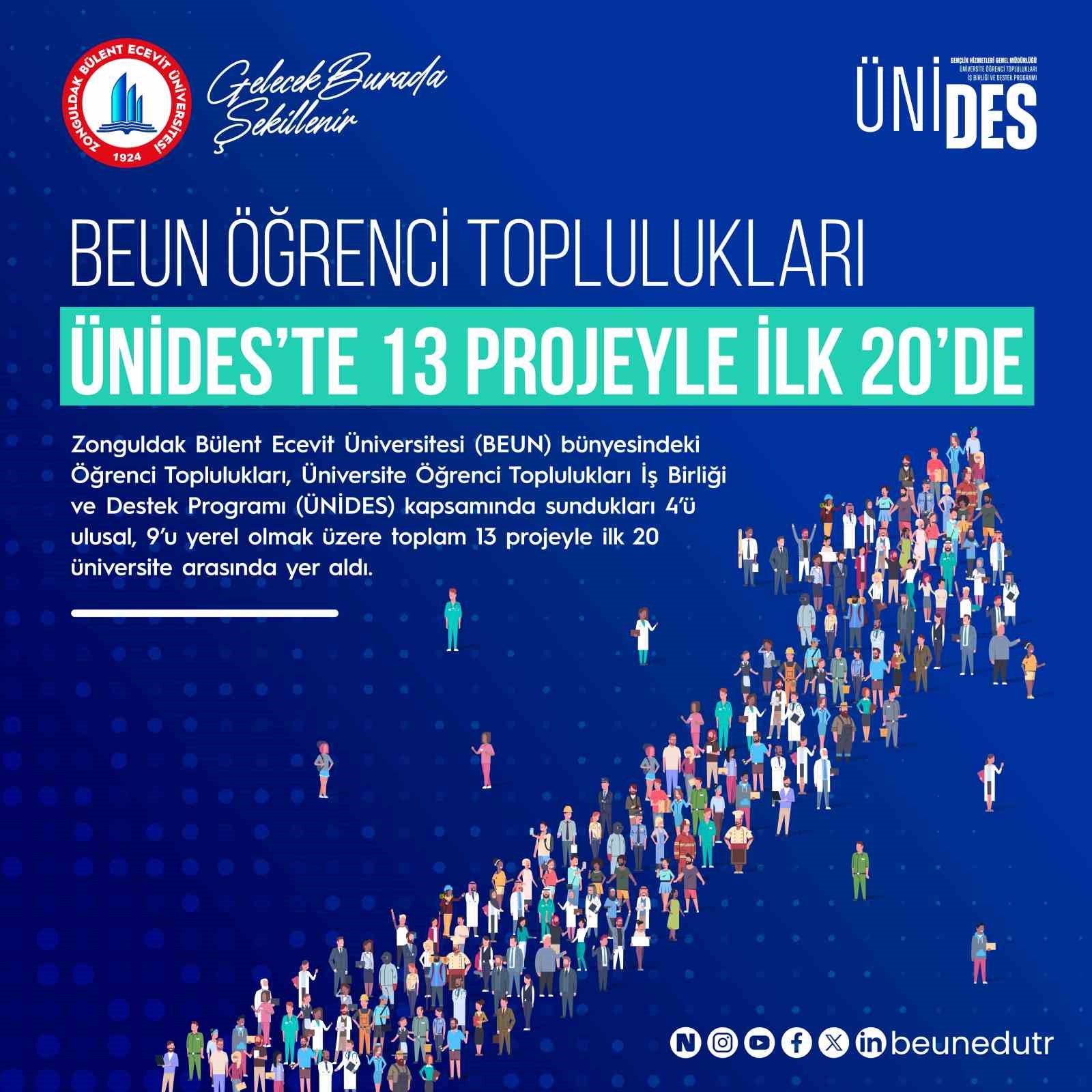 BEUN Öğrenci Toplulukları ÜNİDES’te 13 projeyle ilk 20’de