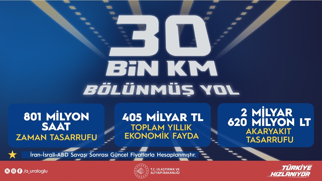 Uraloğlu&rsquo;ndan b&ouml;l&uuml;nm&uuml;ş yol a&ccedil;ıklaması: 30 bin 49 kilometreye ulaştı
