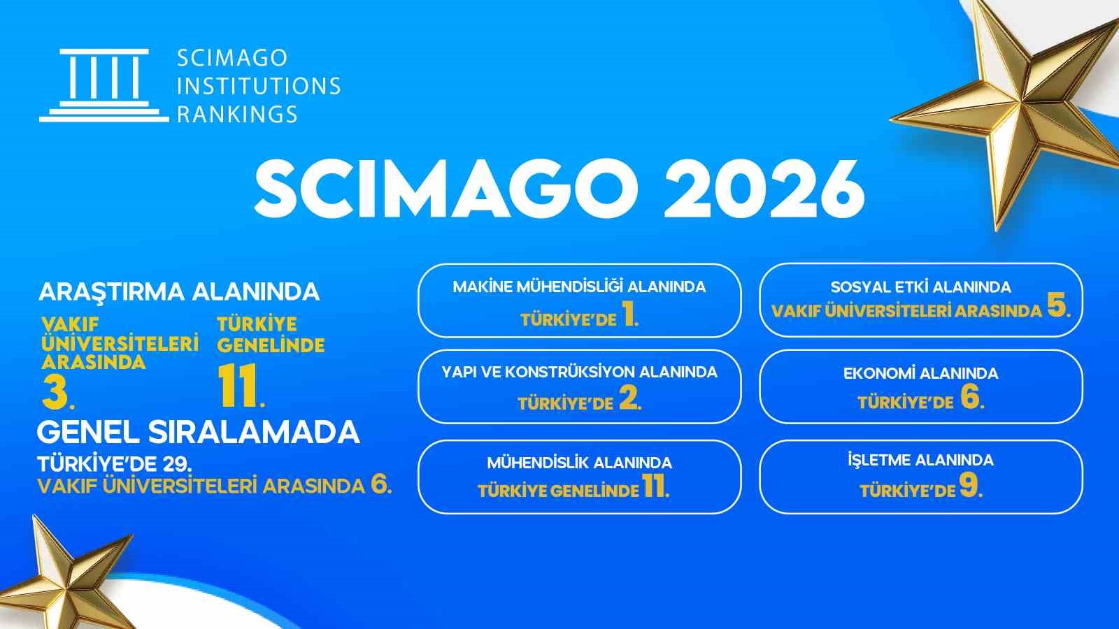SCImago 2026&rsquo;da İG&Uuml;&rsquo;den araştırma başarısı: Makine m&uuml;hendisliği alanında T&uuml;rkiye&rsquo;de 1. sırada
