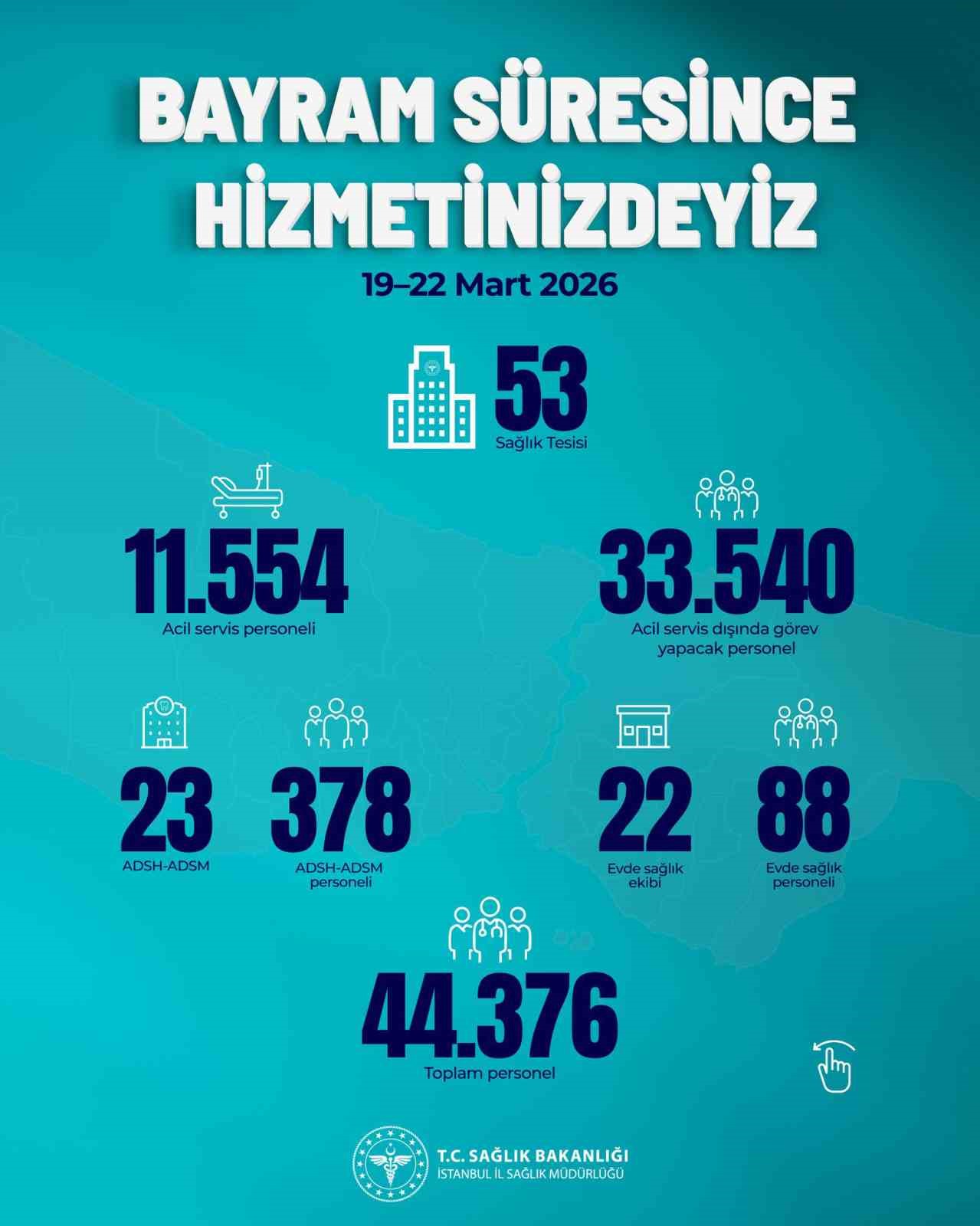 İstanbul İl Sağlık M&uuml;d&uuml;r&uuml; G&uuml;ner: "İstanbul genelinde toplam 48 bin 816 sağlık personelimiz bayram s&uuml;resince g&ouml;rev başındadır"
