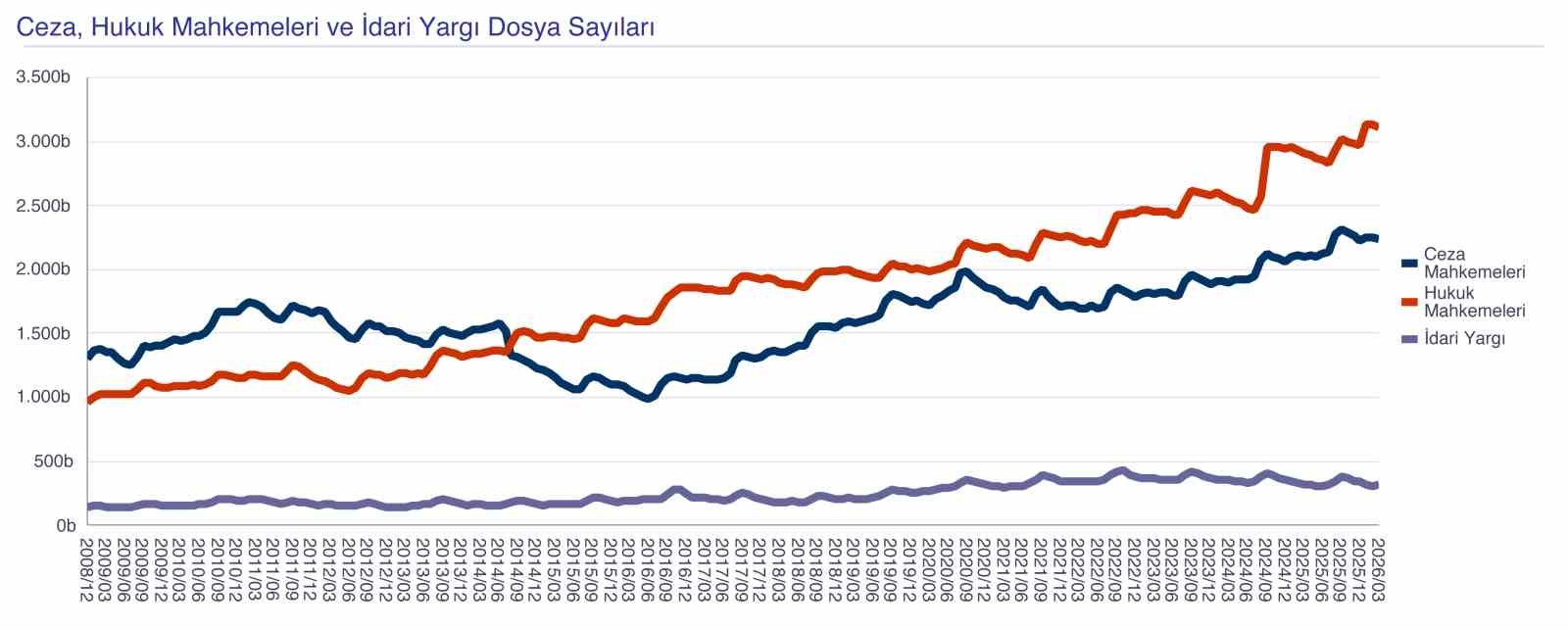 Adalet i&ccedil;in dijital rehber
