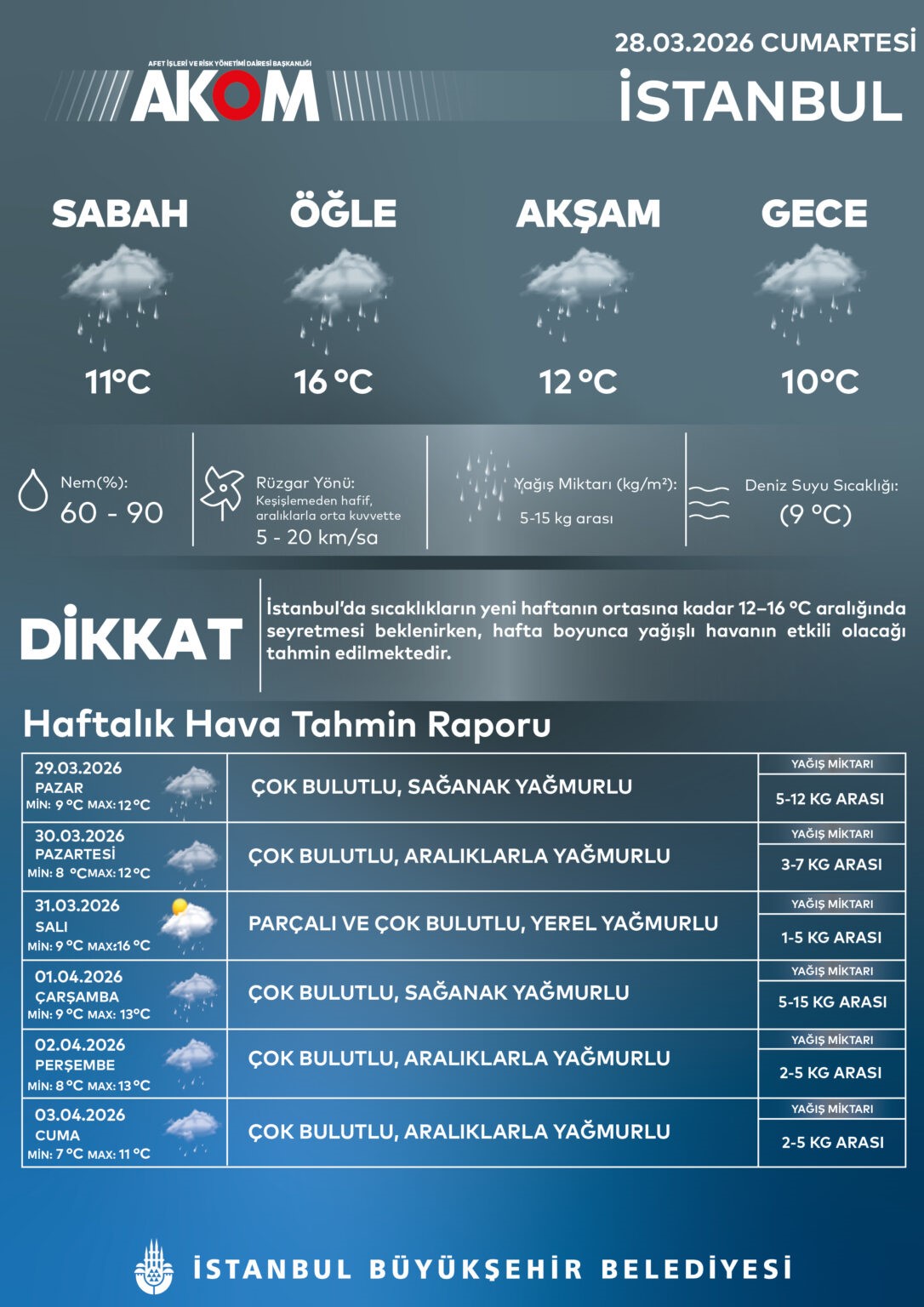 İstanbul&rsquo;da sağanak yağış etkili oldu
