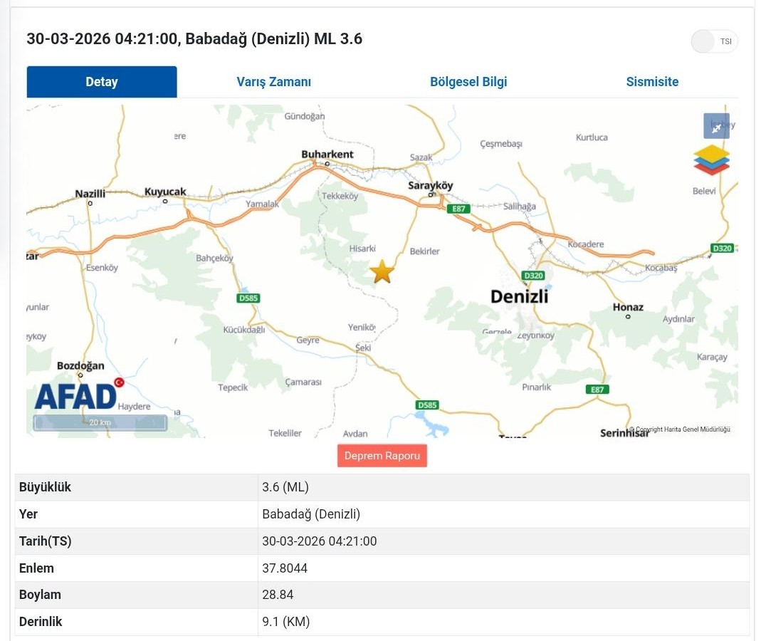 Babadağ’da 3.6 büyüklüğünde deprem meydana geldi