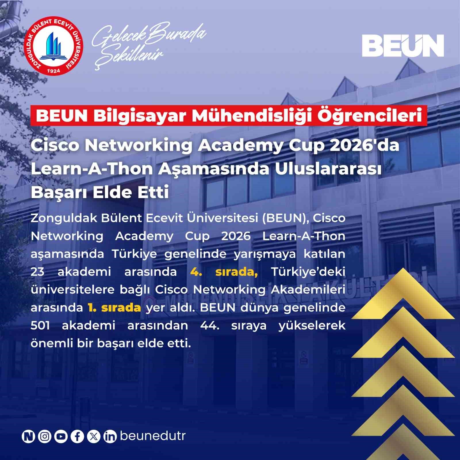 BEUN, Cisco Networking Academy Cup 2026 Learn-A-Thon aşamasında uluslararası başarı elde etti