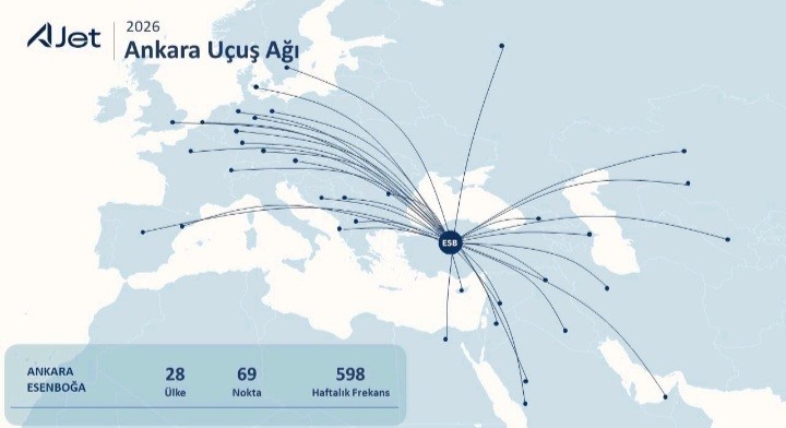 AJet, Ankara&rsquo;yı d&uuml;nya başkentlerine bağlamaya devam ediyor
