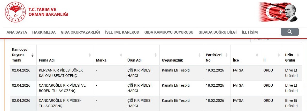 Ordu’da kır pidesi harcından ’kanatlı eti’ çıktı