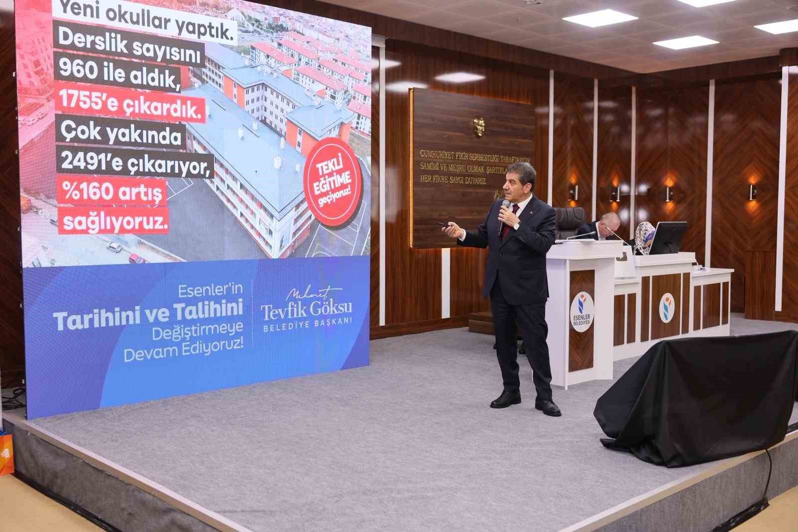 Esenler Belediyesinin faaliyet raporuna tam not
