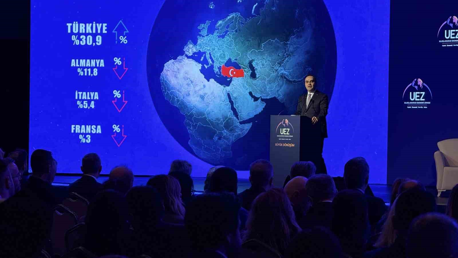Bakan Kacır: "Türkiye başka hiçbir ülkenin başaramadığı bir ihracat kabiliyeti seviyesine erişti"