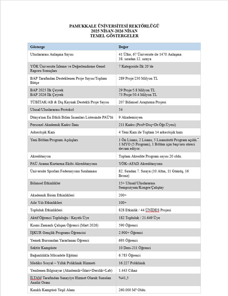 Pamukkale &Uuml;niversitesi&rsquo;nde  2025-2026 arası 1 yıllık d&ouml;n&uuml;ş&uuml;m a&ccedil;ıklandı
