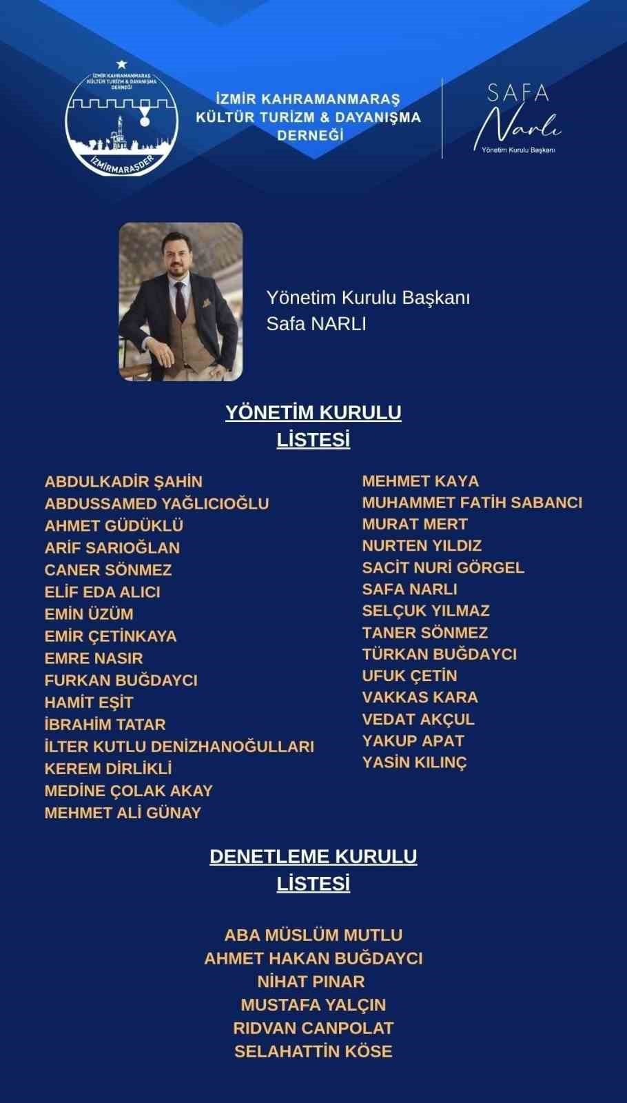 İZMİRMARAŞDER g&uuml;ven tazeledi, Safa Narlı yeniden başkan se&ccedil;ildi
