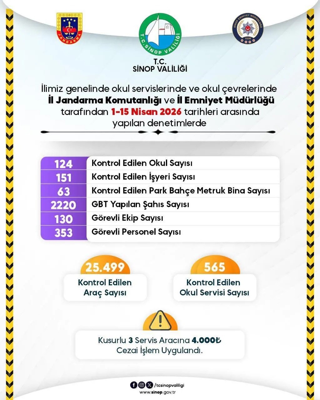 Sinop’ta ekipler öğrencilerin güvenliği için sahada