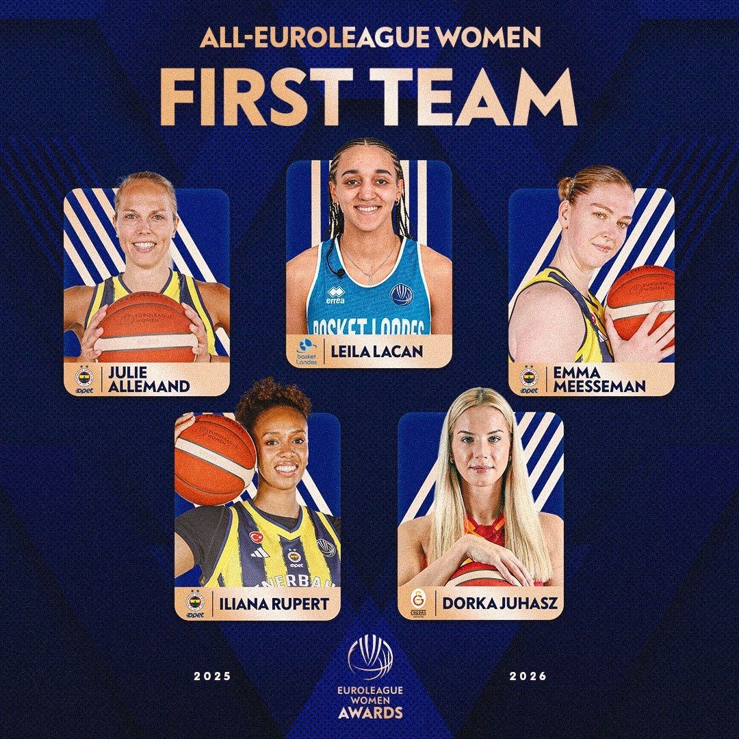 Kadınlar Euroleague&rsquo;de sezonun MVP&rsquo;si Galatasaray&rsquo;dan Dorka Juhasz
