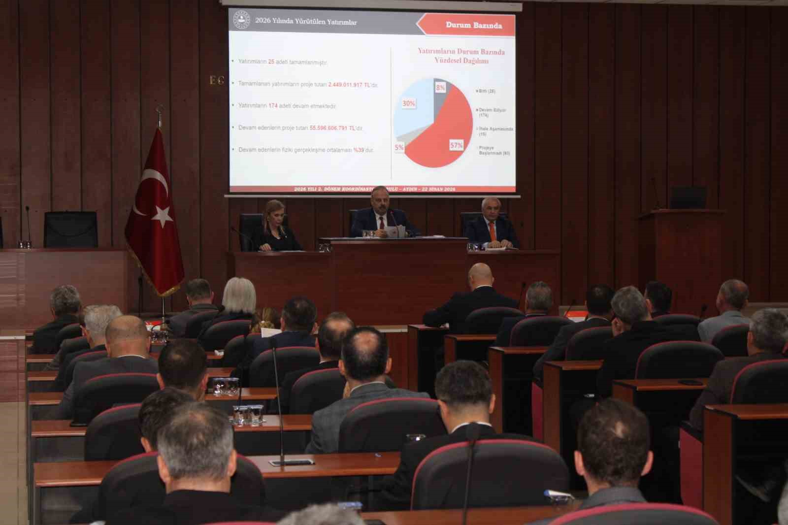 Aydın&rsquo;da en &ccedil;ok yatırım yapılan kurumlar belli oldu
