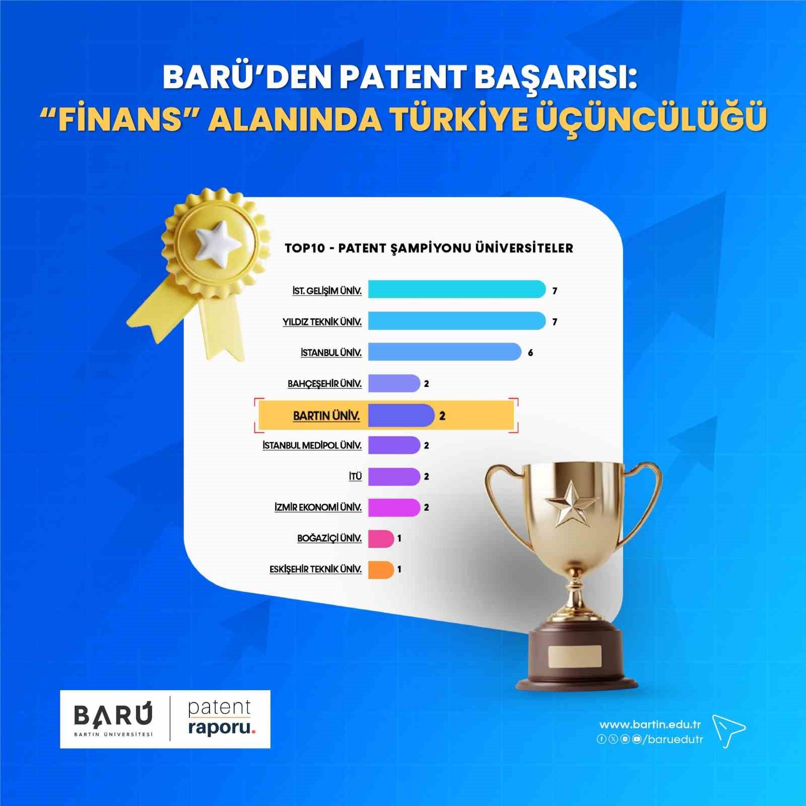 BAR&Uuml;&rsquo;den patent başarısı: "Finans" alanında T&uuml;rkiye &uuml;&ccedil;&uuml;nc&uuml;l&uuml;ğ&uuml;
