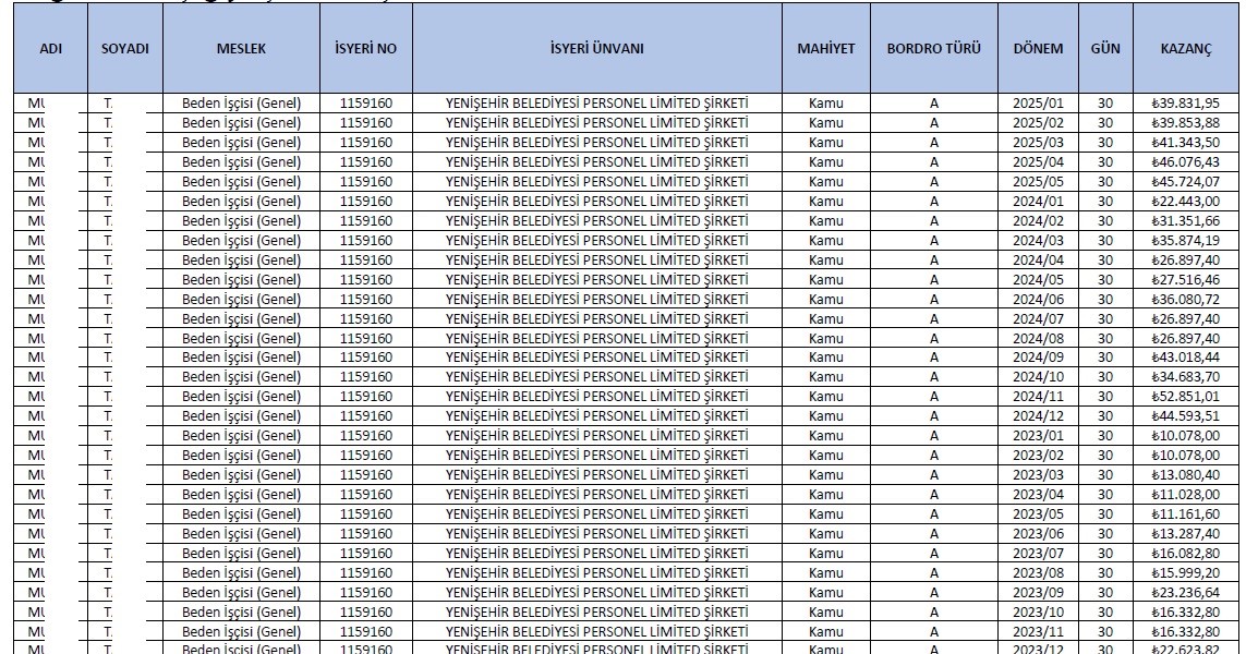 Belediyede işe gitmeyen personele 23 ay maaş ödenmiş: Tam 555 bin TL
