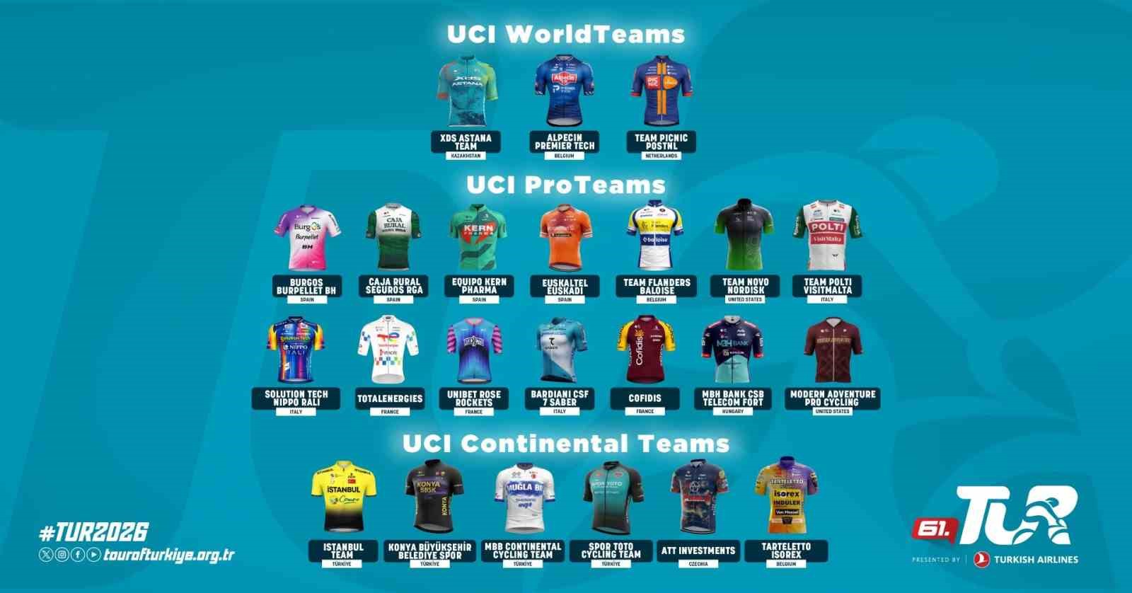 61. Cumhurbaşkanlığı Türkiye Bisiklet Turu’na katılan takımlar açıklandı