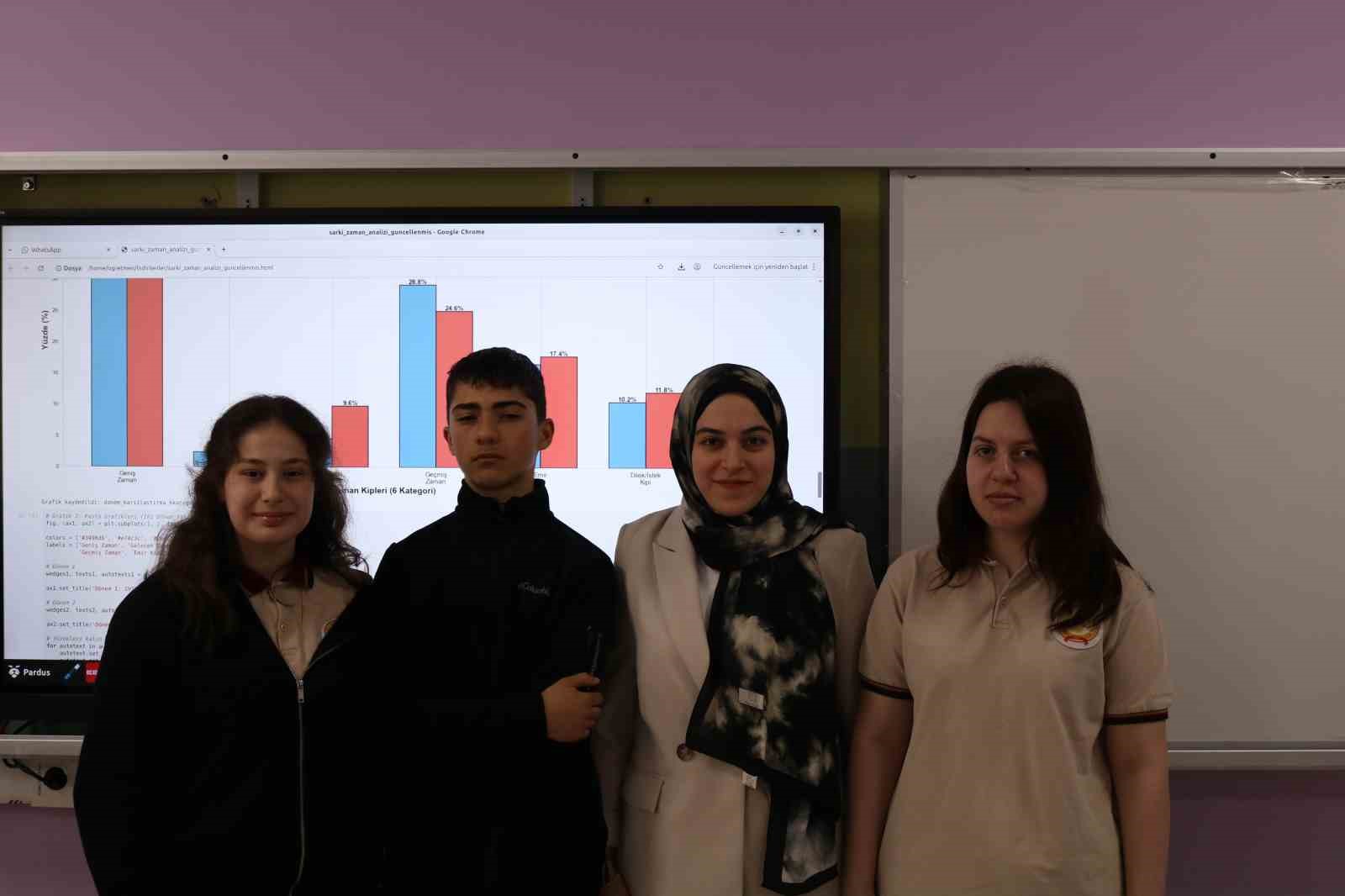 Lise &ouml;ğrencileri 50 yıllık şarkı s&ouml;zlerini kodla analiz etti: "T&uuml;rk&ccedil;e m&uuml;zik toplumu ana kilitliyor"
