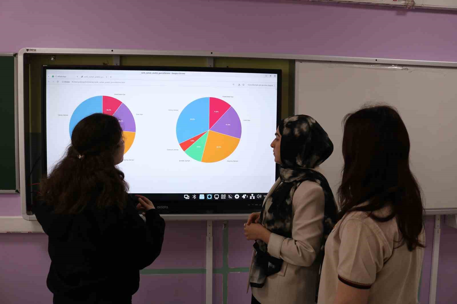 Lise öğrencileri 50 yıllık şarkı sözlerini kodla analiz etti: "Türkçe müzik toplumu ana kilitliyor"