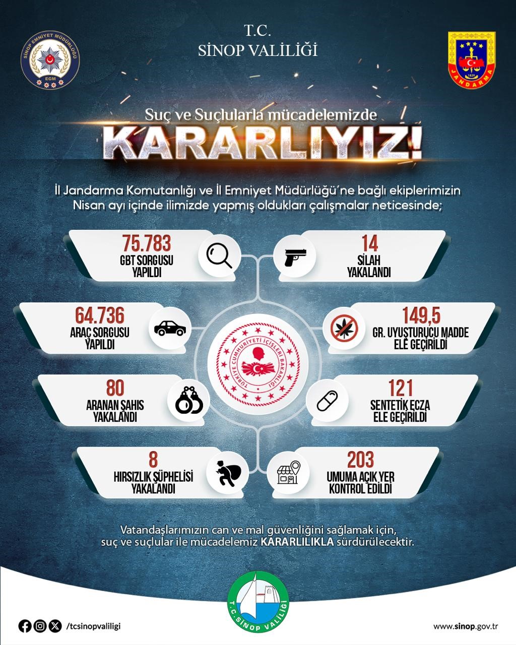 G&uuml;venli eğitim ortamı i&ccedil;in Sinop&rsquo;ta yoğun mesai
