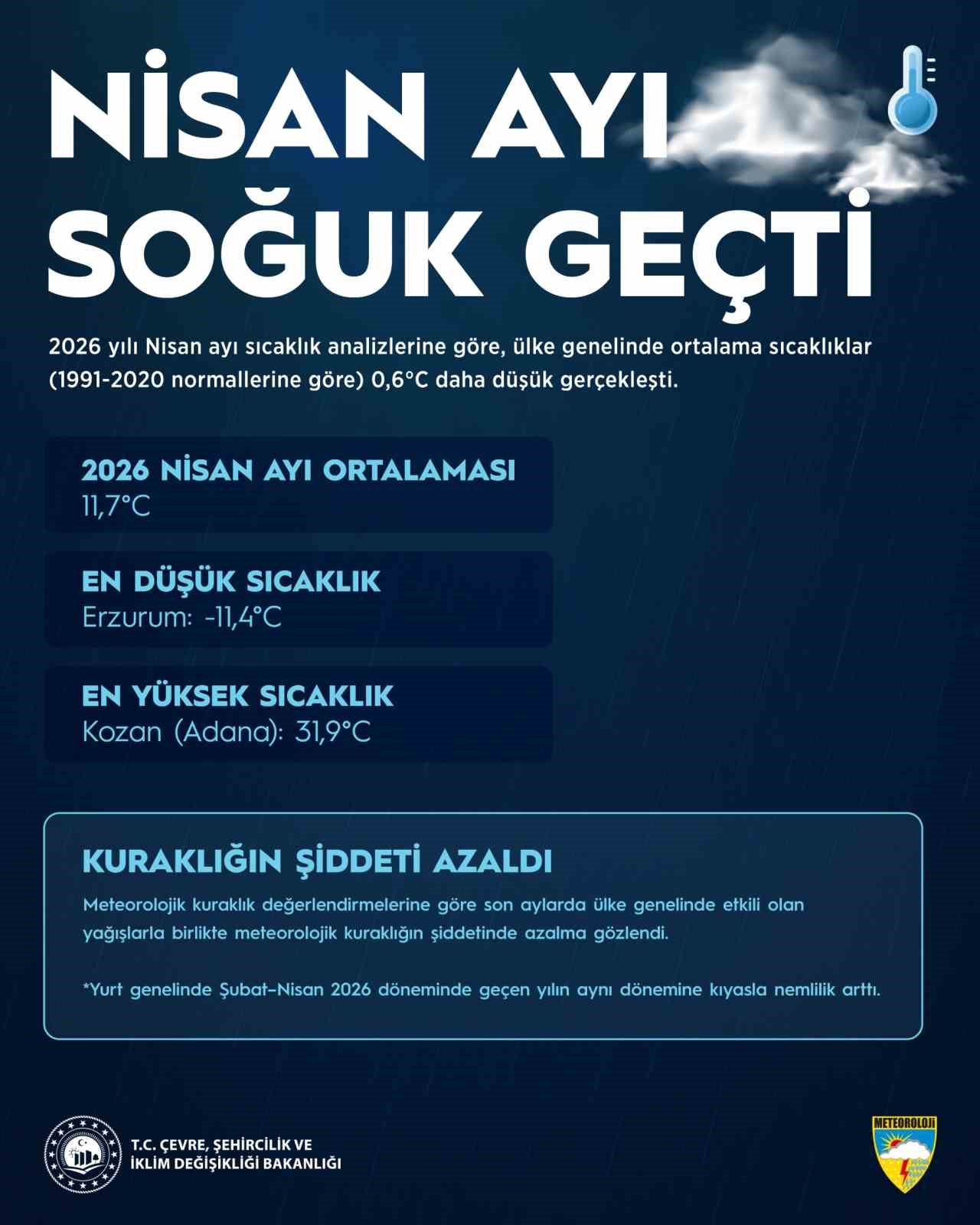 Yağışlar 7 aylık d&ouml;nemde son 66 yılın en y&uuml;ksek seviyesine ulaştı
