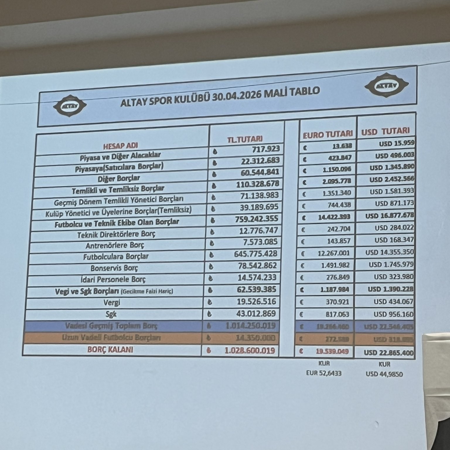 Altay’da başkan adayı çıkmadı: Borç 1 milyar TL’ye ulaştı