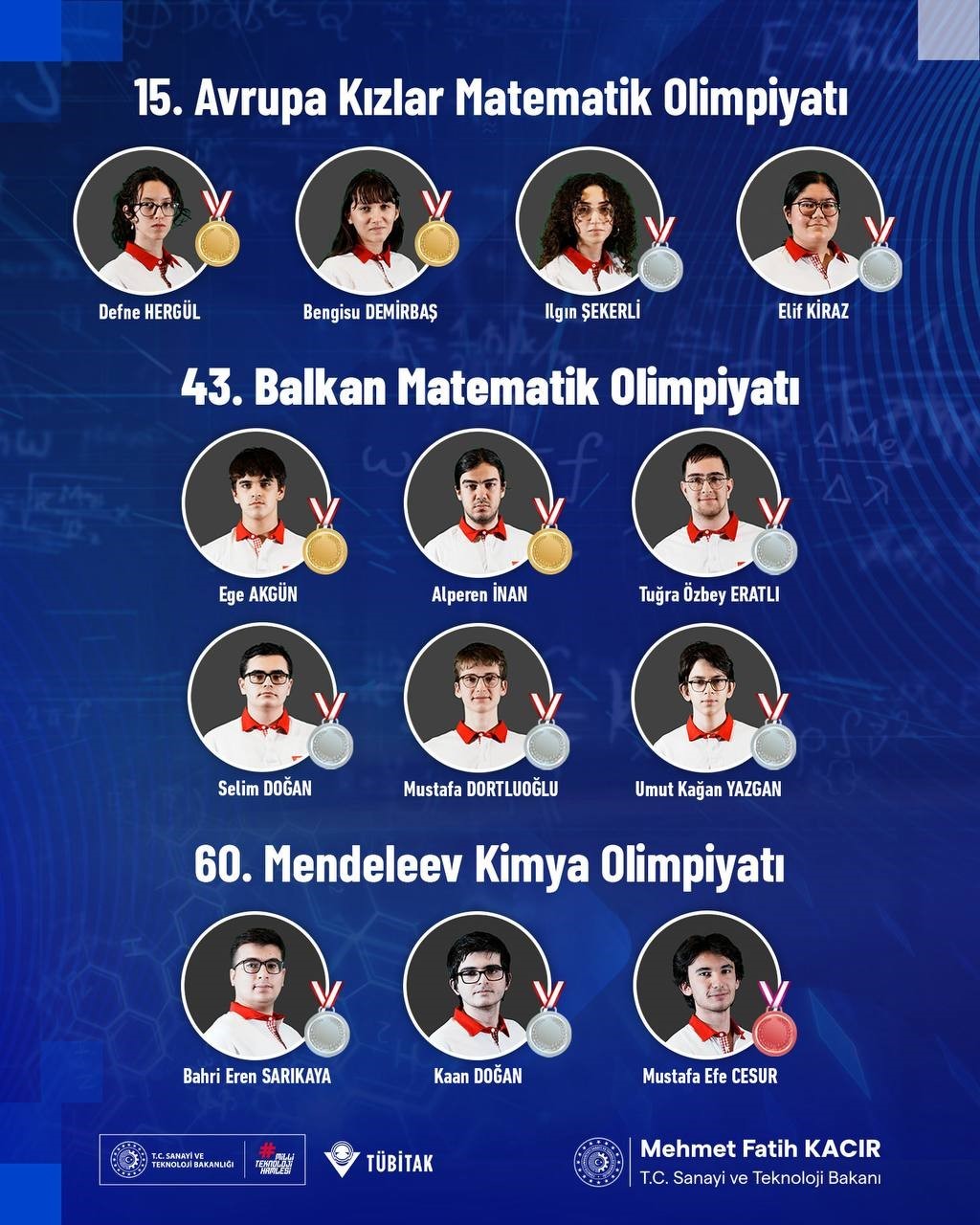 Türk gençlerinden uluslararası bilim olimpiyatlarında büyük başarı: 4 altın, 8 gümüş ve 1 bronz madalya