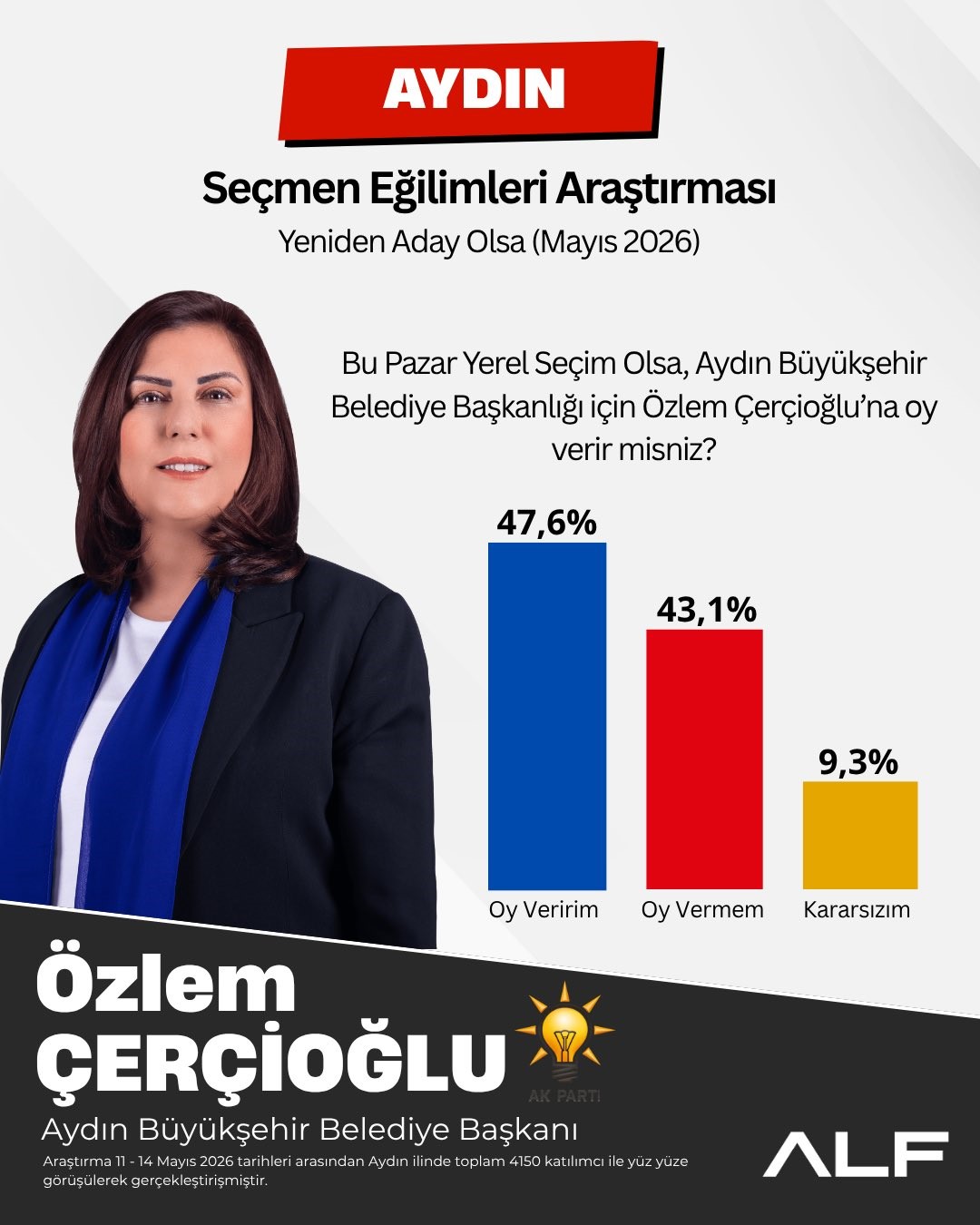 Aydın’da vatandaşların tercihi Başkan Çerçioğlu’ndan yana