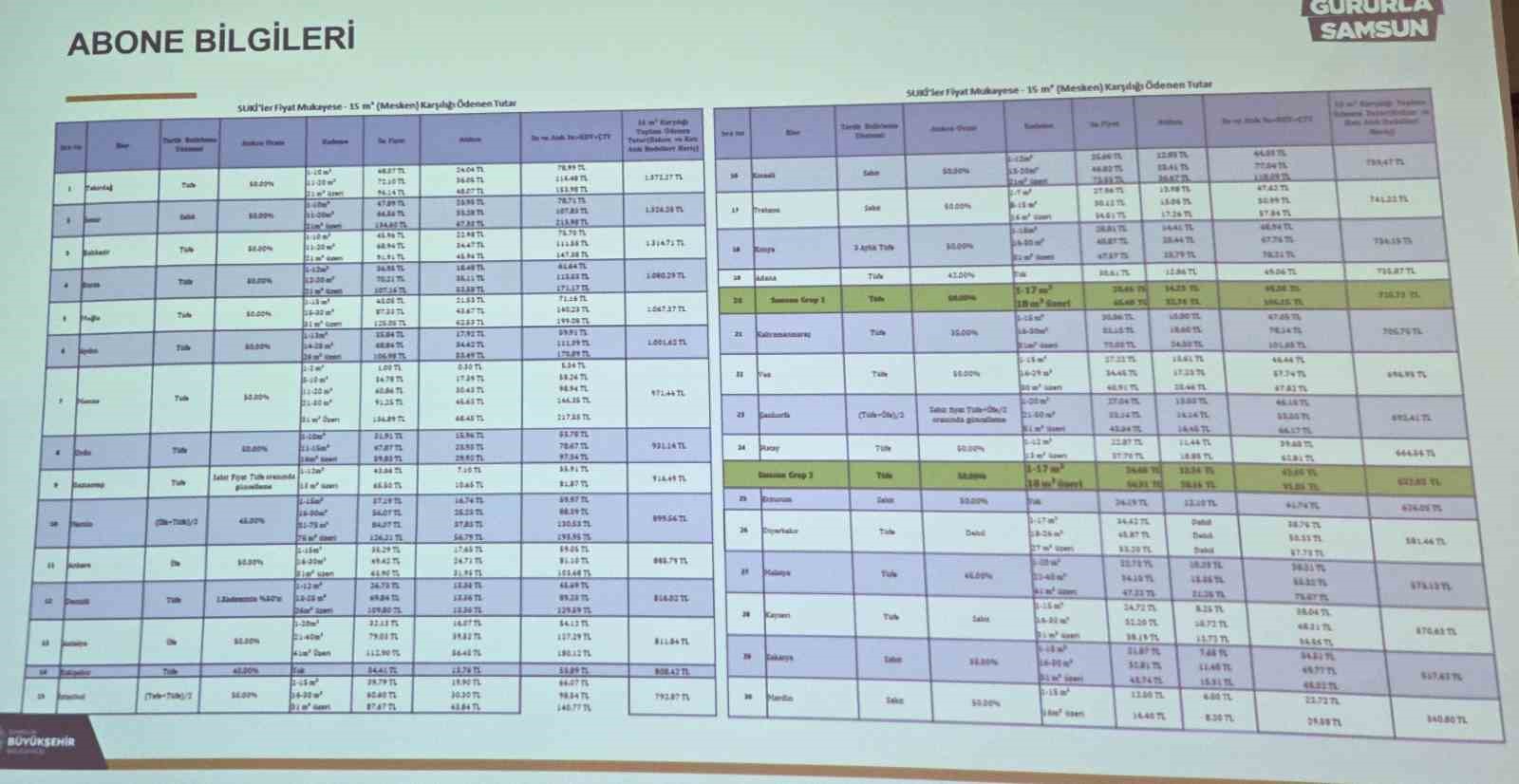 Samsun&rsquo;da i&ccedil;me suyu tarifesine &rsquo;indirim&rsquo; sinyali
