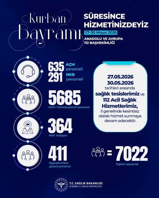 İstanbul’da Kurban Bayramı’nda 54 bin 334 personel görev yapacak