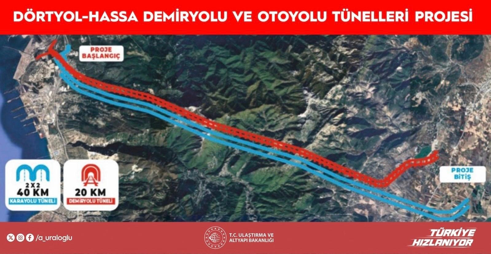 Dörtyol-Hassa Demiryolu ve Otoyolu Projesi ile Amik Ovası’na ulaşım 1 saatten 5 dakikaya düşecek