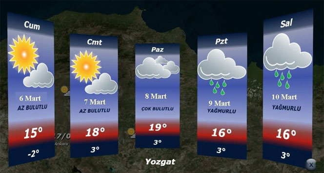 Yozgat’ta hafta sonu sıcaklıklar artacak
